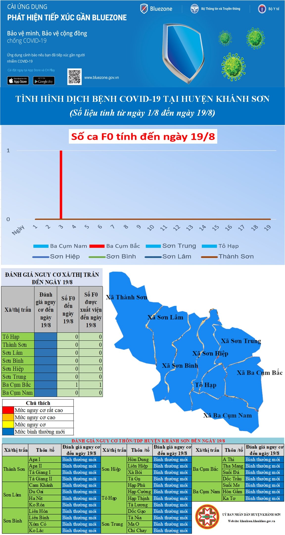 ĐÁNH GIÁ MỨC ĐỘ NGUY CƠ DỊCH BỆNH COVID-19 TẠI HUYỆN KHÁNH SƠN